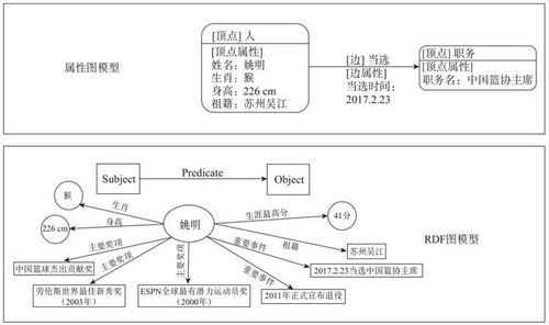 中国信通院李俊逸等 图数据库技术发展趋势研究